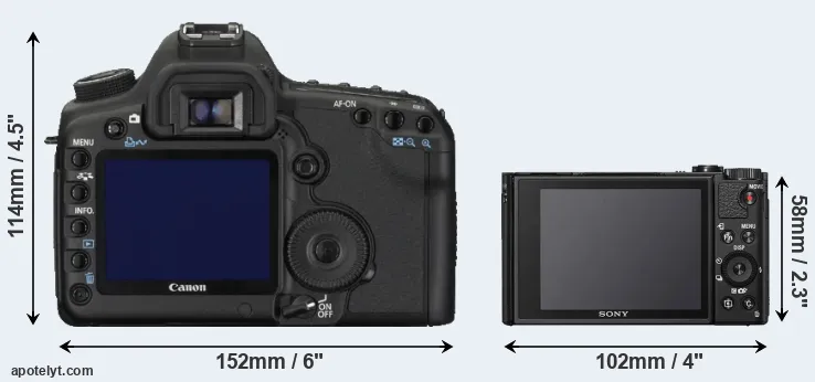 Comparison 5D Mark II or HX95 rear