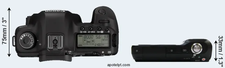 Compare 5D Mark II versus NEX-3 top