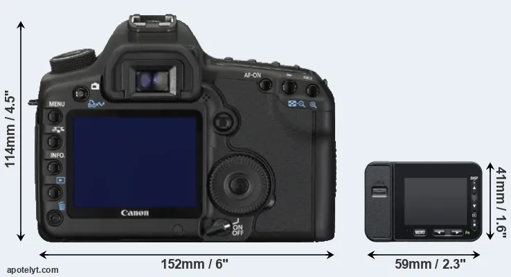 Comparison 5D Mark II or RX0 II rear