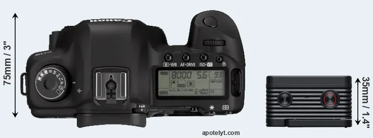 Compare 5D Mark II versus RX0 II top
