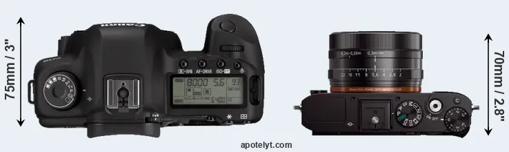 Compare 5D Mark II versus RX1 top