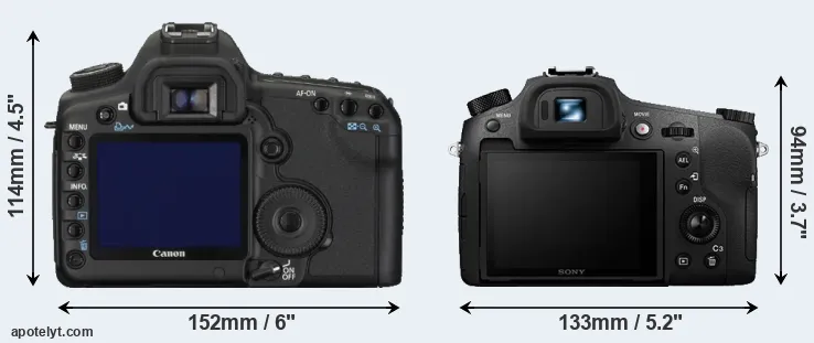 Comparison 5D Mark II or RX10 III rear