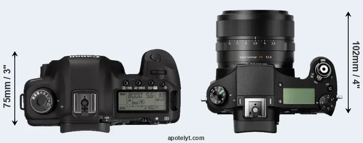 Compare 5D Mark II versus RX10 top