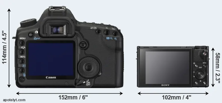 Comparison 5D Mark II or RX100 VI rear