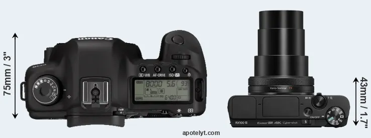Compare 5D Mark II versus RX100 VI top