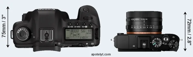 Compare 5D Mark II versus RX1R II top
