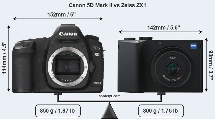 Size Canon 5D Mark II vs Zeiss ZX1