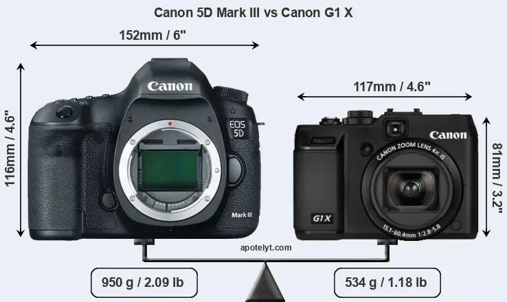 Size Canon 5D Mark III vs Canon G1 X