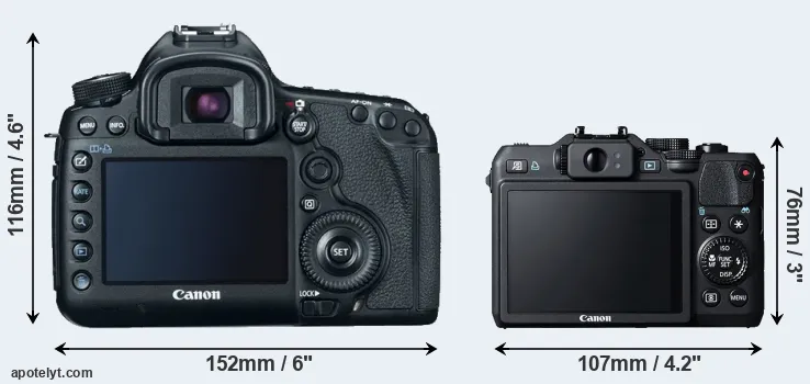 Comparison 5D Mark III or G15 rear
