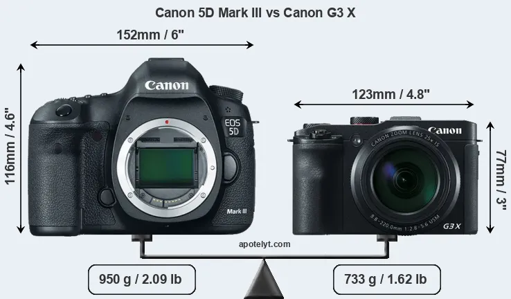 Size Canon 5D Mark III vs Canon G3 X