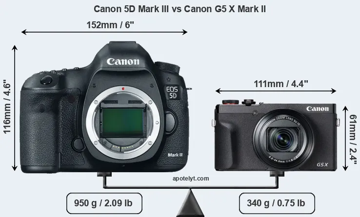 Size Canon 5D Mark III vs Canon G5 X Mark II