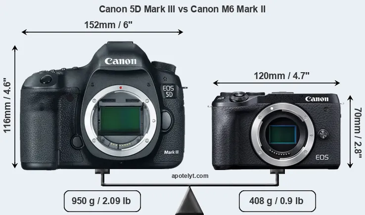Size Canon 5D Mark III vs Canon M6 Mark II