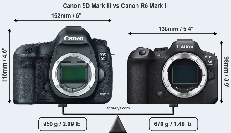 Size Canon 5D Mark III vs Canon R6 Mark II
