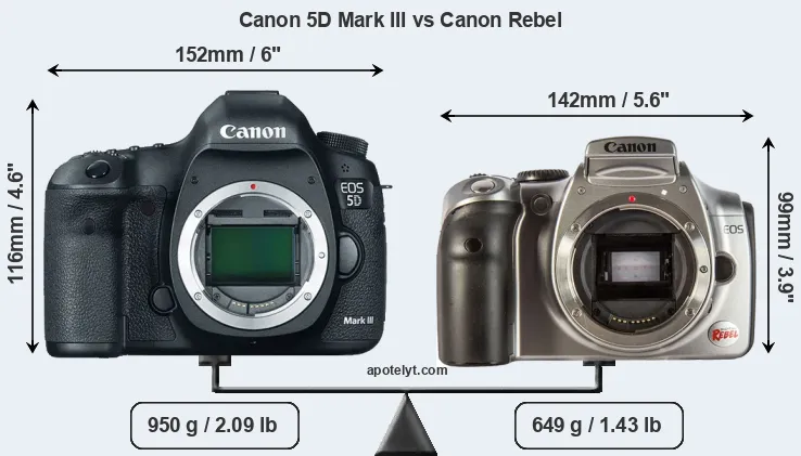 Size Canon 5D Mark III vs Canon Rebel