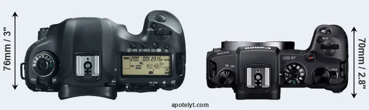 Compare 5D Mark III versus RP top