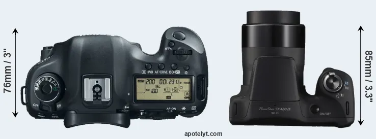 Compare 5D Mark III versus SX420 top