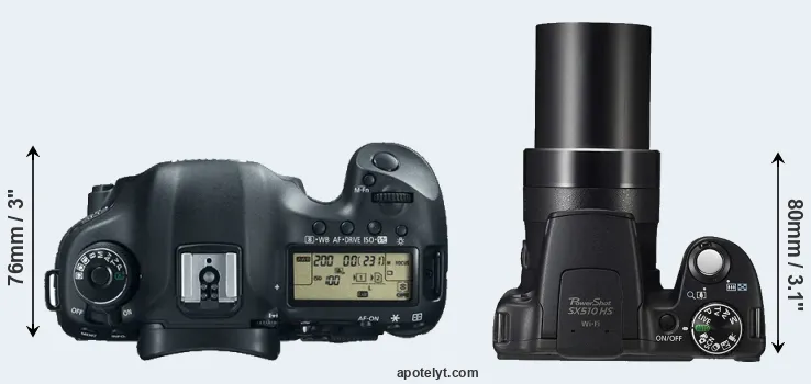 Compare 5D Mark III versus SX510 top