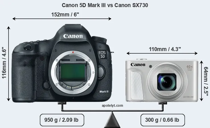 Size Canon 5D Mark III vs Canon SX730