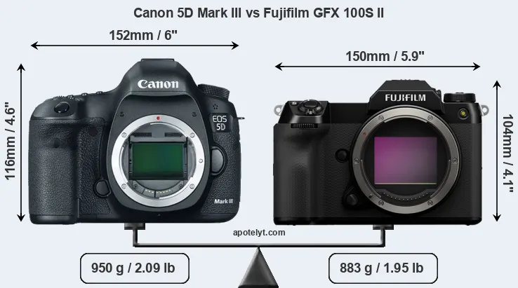 Size Canon 5D Mark III vs Fujifilm GFX 100S II