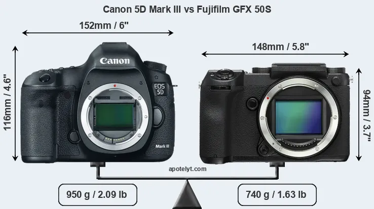 Size Canon 5D Mark III vs Fujifilm GFX 50S