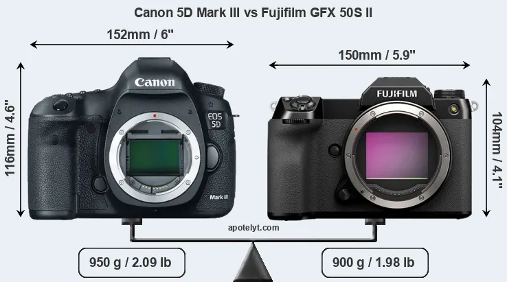 Size Canon 5D Mark III vs Fujifilm GFX 50S II