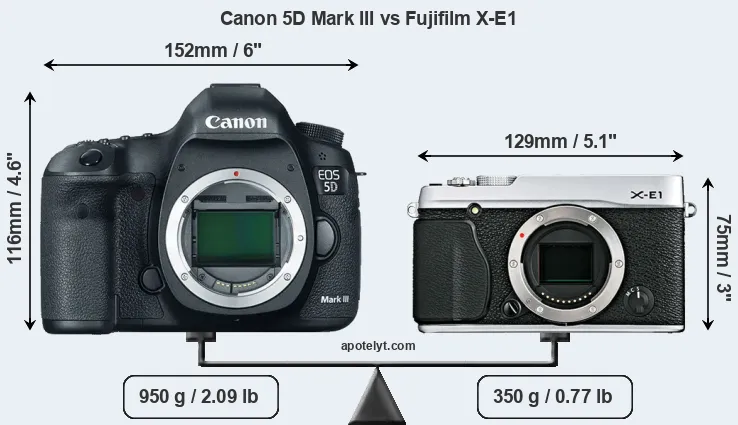 Size Canon 5D Mark III vs Fujifilm X-E1