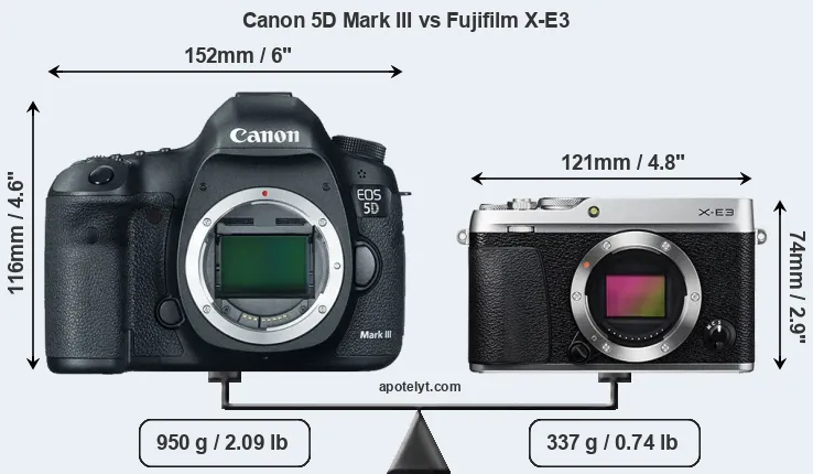 Size Canon 5D Mark III vs Fujifilm X-E3