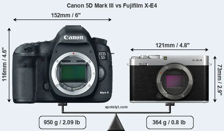 Size Canon 5D Mark III vs Fujifilm X-E4