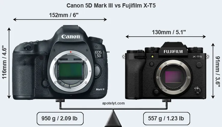 Size Canon 5D Mark III vs Fujifilm X-T5