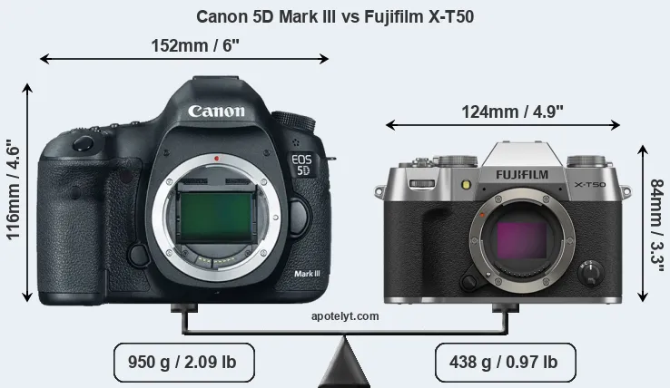 Size Canon 5D Mark III vs Fujifilm X-T50