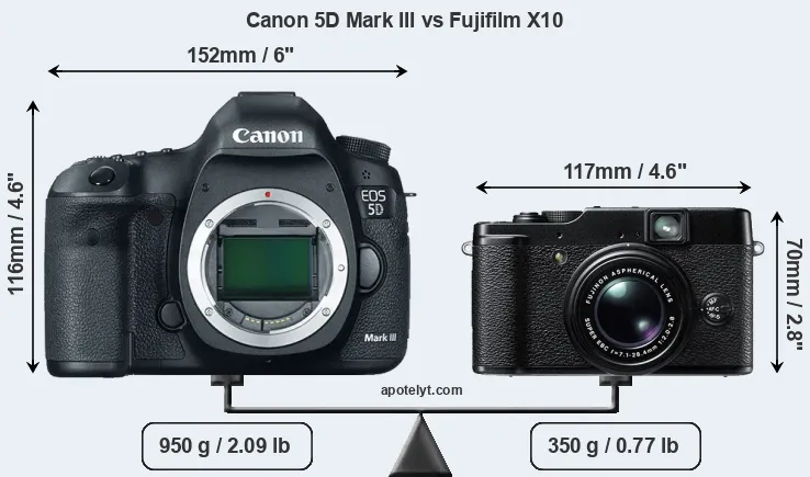 Size Canon 5D Mark III vs Fujifilm X10