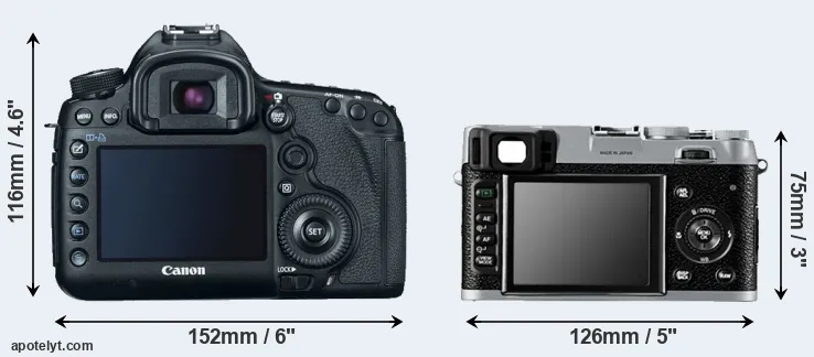 Comparison 5D Mark III or X100 rear