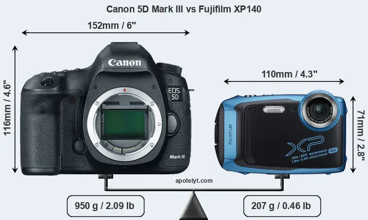 Size Canon 5D Mark III vs Fujifilm XP140