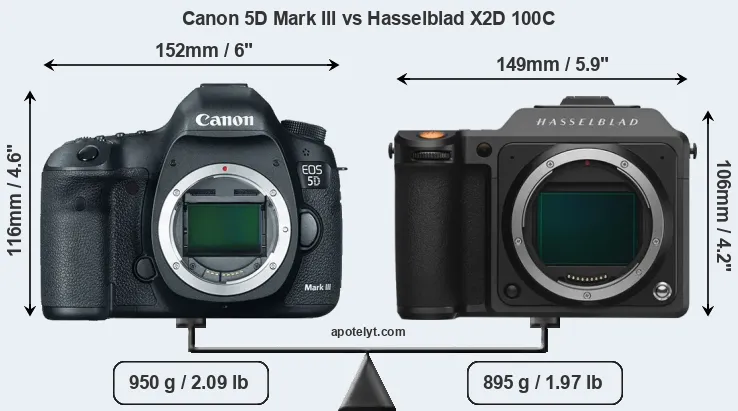 Size Canon 5D Mark III vs Hasselblad X2D 100C