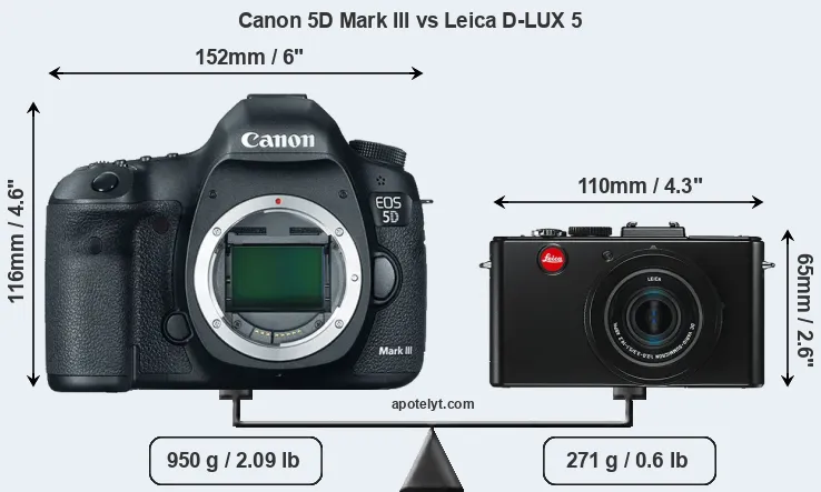 Size Canon 5D Mark III vs Leica D-LUX 5