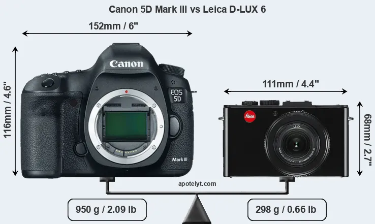 Size Canon 5D Mark III vs Leica D-LUX 6