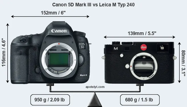 Size Canon 5D Mark III vs Leica M Typ 240