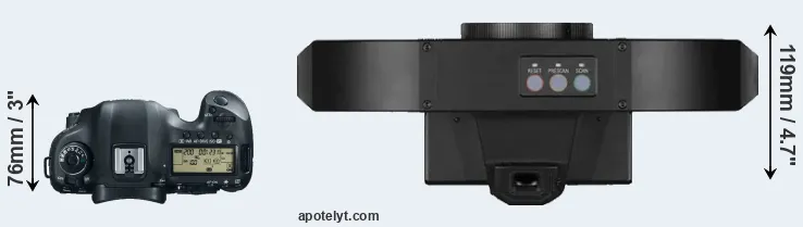 Compare 5D Mark III versus S1 top