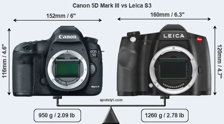 Size Canon 5D Mark III vs Leica S3
