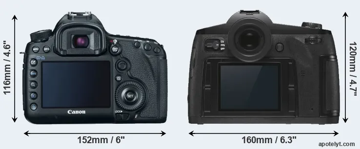 Comparison 5D Mark III or S3 rear