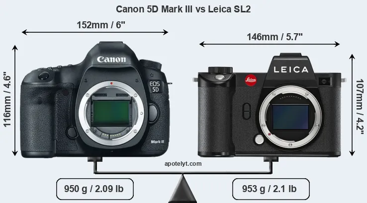 Size Canon 5D Mark III vs Leica SL2