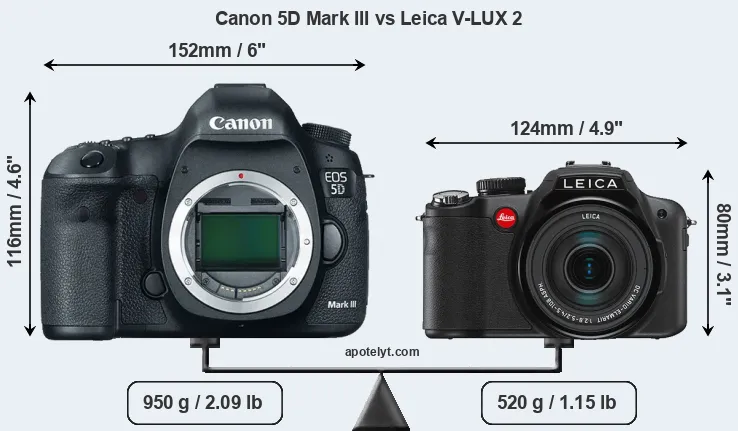 Size Canon 5D Mark III vs Leica V-LUX 2