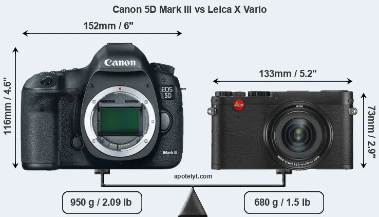 Size Canon 5D Mark III vs Leica X Vario