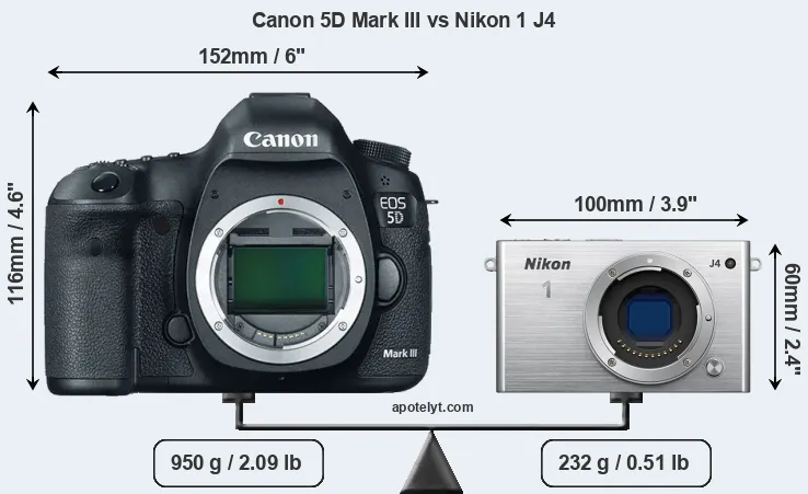 Size Canon 5D Mark III vs Nikon 1 J4