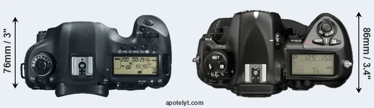 Compare 5D Mark III versus D2X top