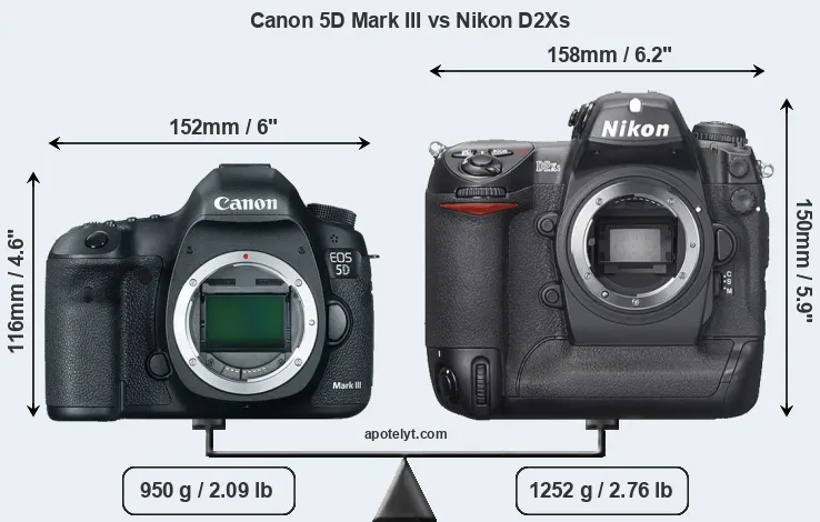 Size Canon 5D Mark III vs Nikon D2Xs