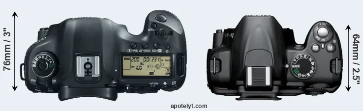 Compare 5D Mark III versus D3000 top