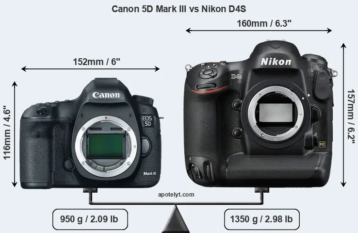 Size Canon 5D Mark III vs Nikon D4S