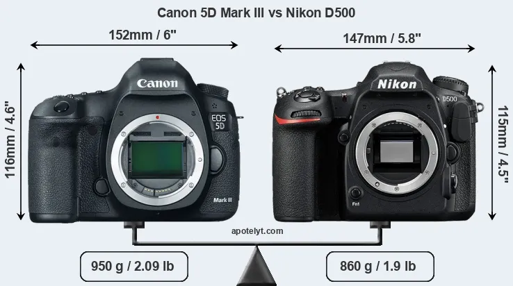 Size Canon 5D Mark III vs Nikon D500