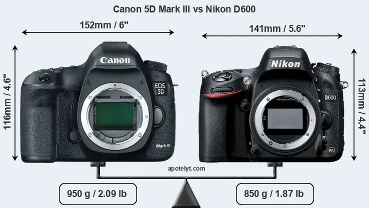 Size Canon 5D Mark III vs Nikon D600